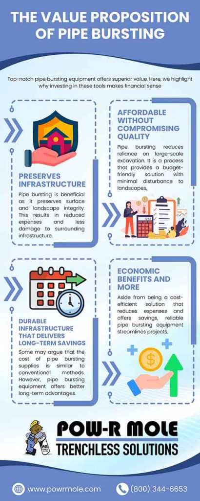 The value proposition of pipe bursting